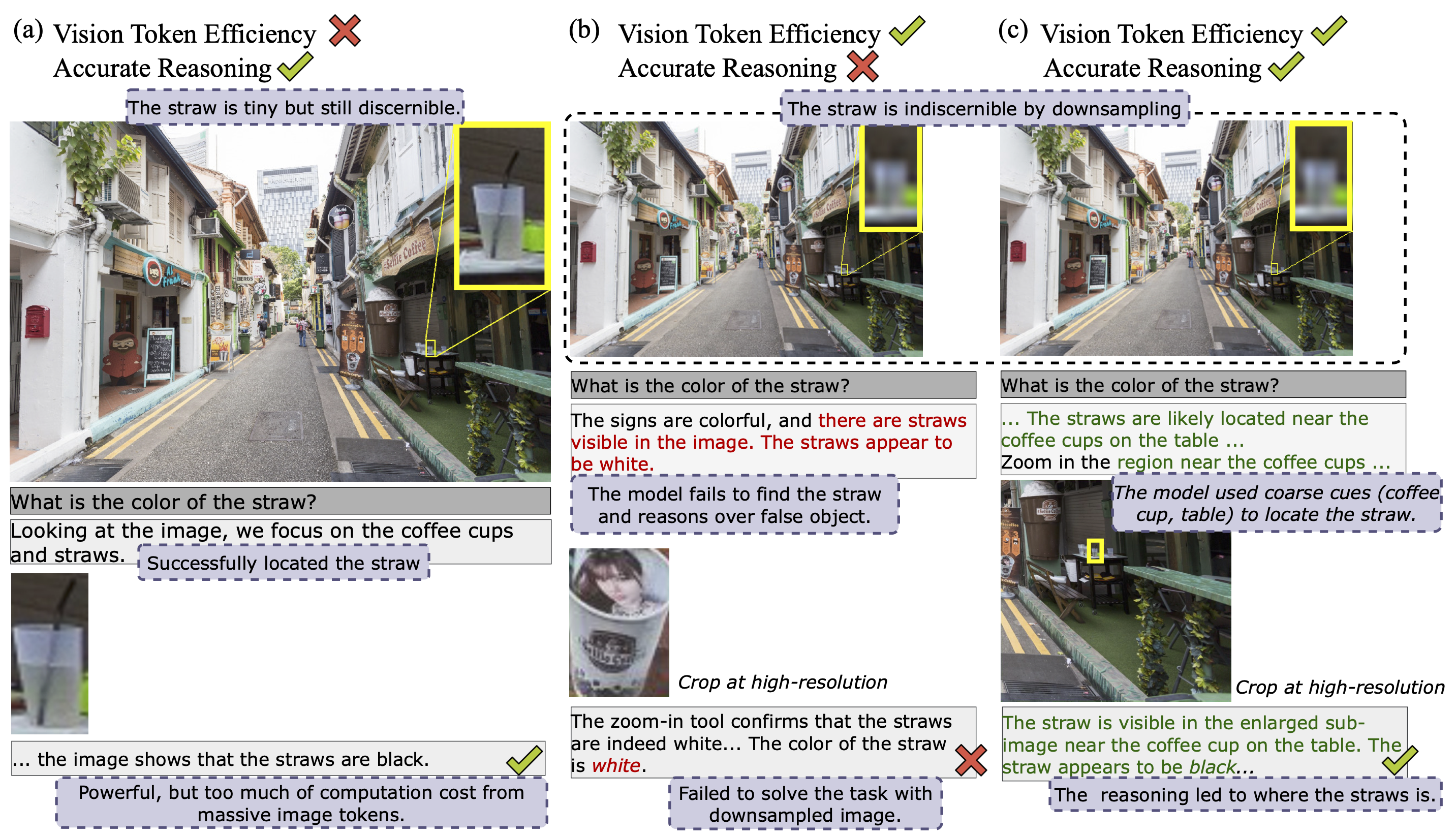 Comparison with prior methods