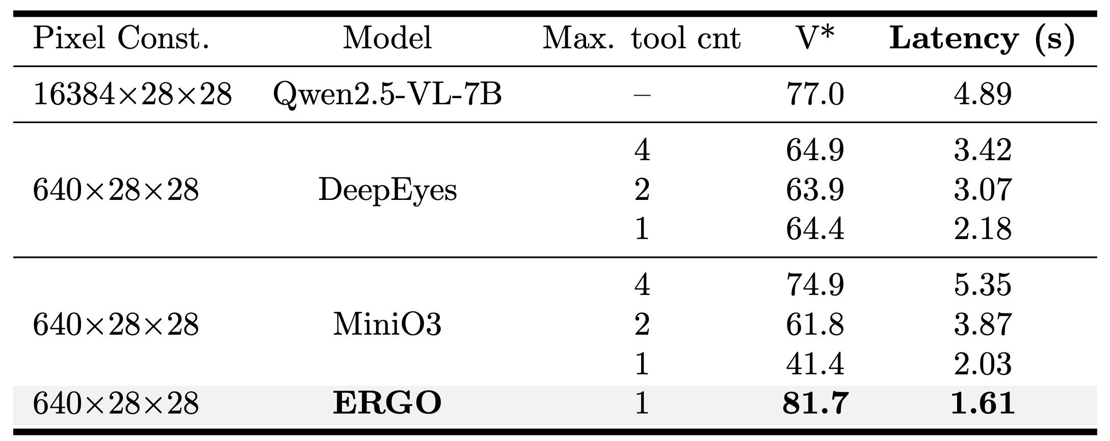 Latency comparison